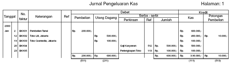 JURNAL PENGELUARAN KAS  Accounting's Blog